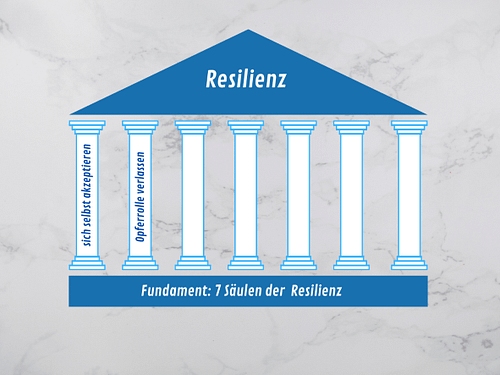 Sieben Säulen der Resilienz - Säule Zwei