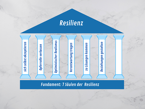 Sieben Säulen der Resilienz - Säule Sechs