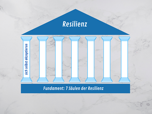 Sieben Säulen der Resilienz - Säule Eins